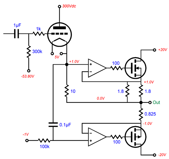 More 300B Ideas